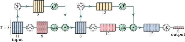 Figure 2 for Robotic Table Tennis with Model-Free Reinforcement Learning