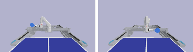 Figure 4 for Robotic Table Tennis with Model-Free Reinforcement Learning