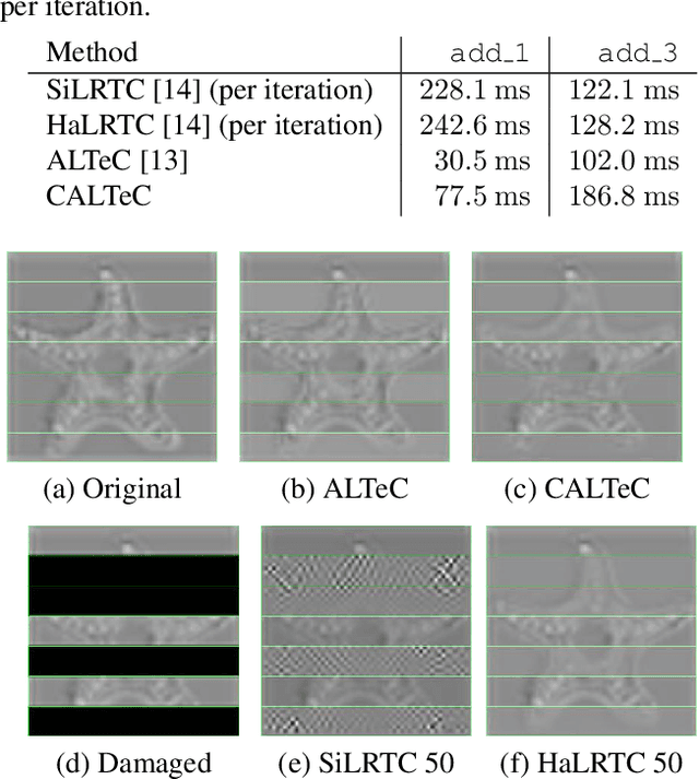 Figure 4 for CALTeC: Content-Adaptive Linear Tensor Completion for Collaborative Intelligence