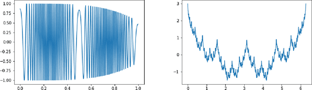 Figure 1 for The universal approximation power of finite-width deep ReLU networks