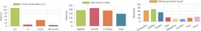 Figure 2 for Telling Creative Stories Using Generative Visual Aids