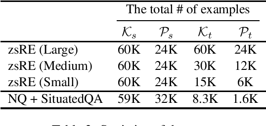 Figure 4 for Plug-and-Play Adaptation for Continuously-updated QA