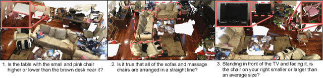 Figure 1 for 3D Question Answering