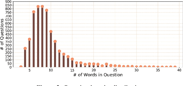 Figure 3 for 3D Question Answering