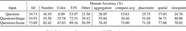 Figure 4 for 3D Question Answering