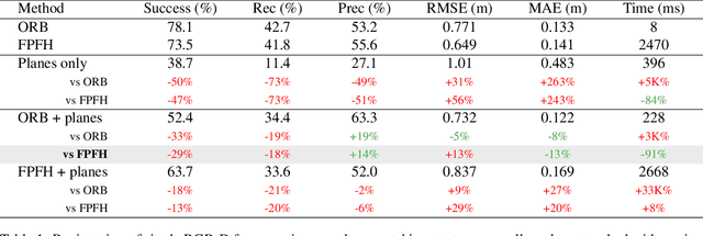 Figure 2 for Plane Pair Matching for Efficient 3D View Registration