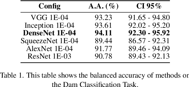 Figure 2 for BrazilDAM: A Benchmark dataset for Tailings Dam Detection