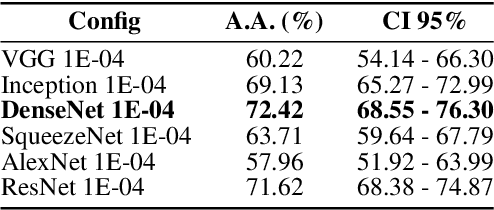 Figure 4 for BrazilDAM: A Benchmark dataset for Tailings Dam Detection