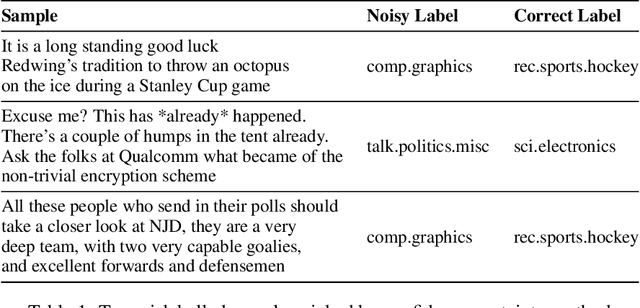 Figure 1 for Fix your Models by Fixing your Datasets