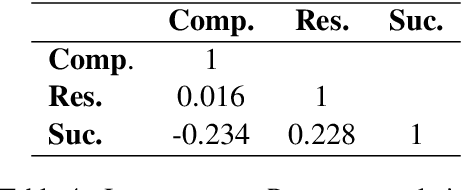 Figure 4 for Detecting Narrative Elements in Informational Text