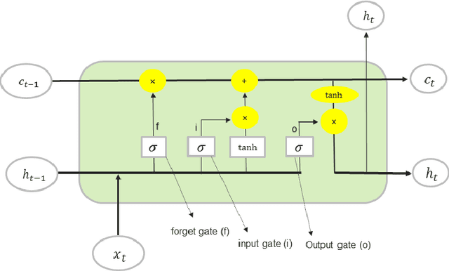 Figure 1 for High-performance stock index trading: making effective use of a deep LSTM neural network