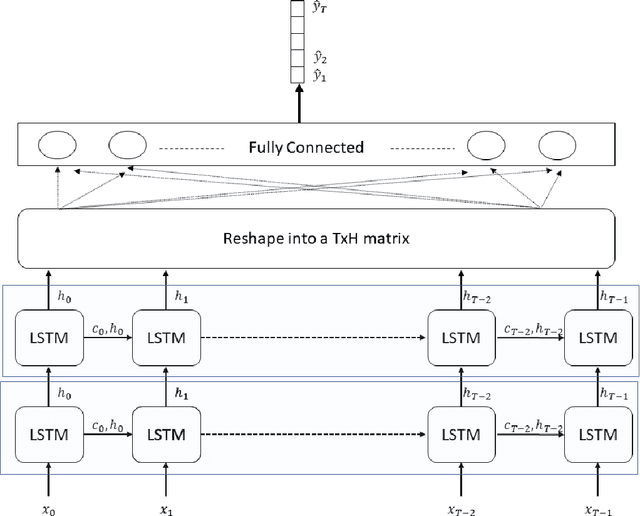 Figure 3 for High-performance stock index trading: making effective use of a deep LSTM neural network