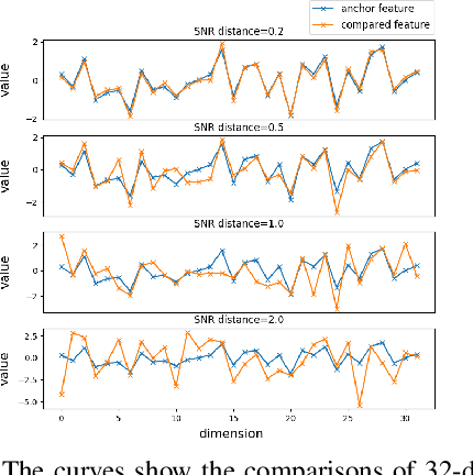 Figure 1 for Signal-to-Noise Ratio: A Robust Distance Metric for Deep Metric Learning