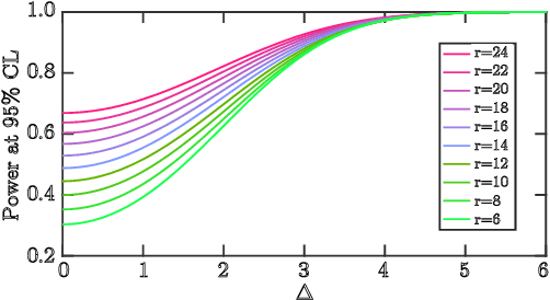 Figure 3 for Goodness-of-Fit Test for Self-Exciting Processes
