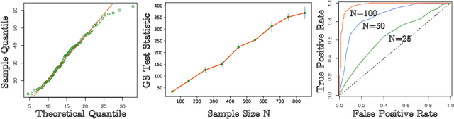 Figure 4 for Goodness-of-Fit Test for Self-Exciting Processes