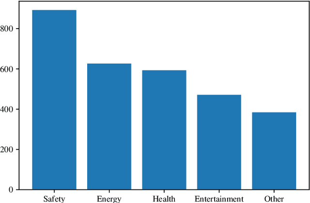 Figure 2 for Topic Modeling on User Stories using Word Mover's Distance