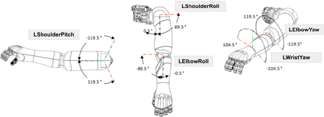 Figure 1 for Learning to gesticulate by observation using a deep generative approach