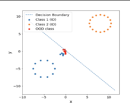 Figure 3 for No True State-of-the-Art? OOD Detection Methods are Inconsistent across Datasets