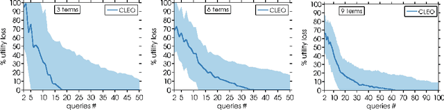 Figure 2 for Learning Modulo Theories for preference elicitation in hybrid domains