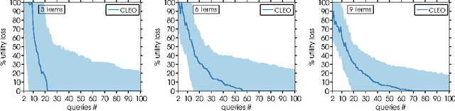 Figure 4 for Learning Modulo Theories for preference elicitation in hybrid domains