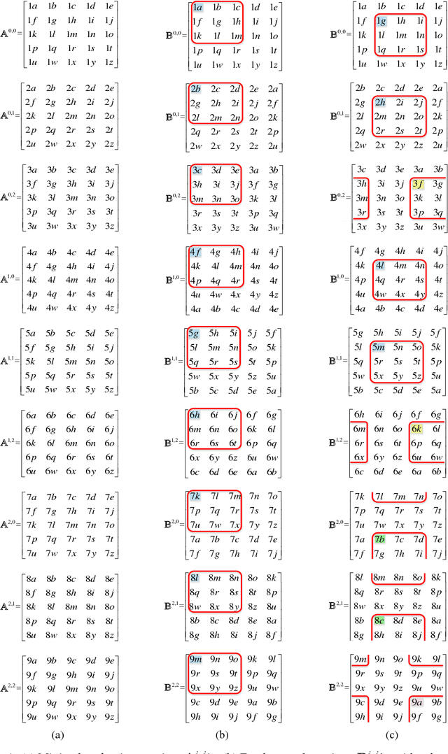 Figure 2 for High Speed Kernelized Correlation Filters without Boundary Effect