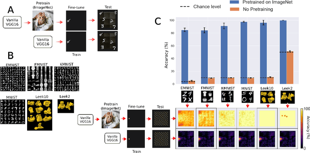 Figure 1 for Convolutional Neural Networks Are Not Invariant to Translation, but They Can Learn to Be