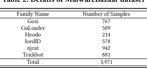 Figure 3 for A Comprehensive Study on Learning-Based PE Malware Family Classification Methods