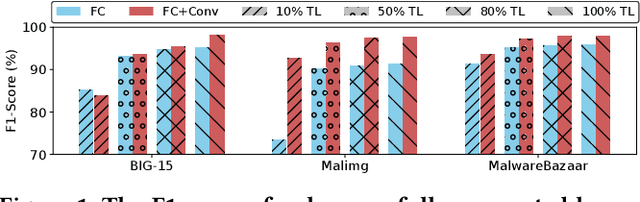 Figure 2 for A Comprehensive Study on Learning-Based PE Malware Family Classification Methods
