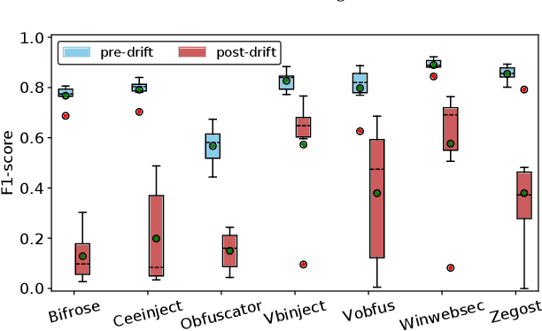 Figure 4 for A Comprehensive Study on Learning-Based PE Malware Family Classification Methods