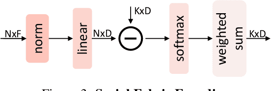 Figure 4 for Social Fabric: Tubelet Compositions for Video Relation Detection