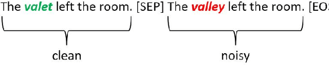Figure 3 for An Approach to Improve Robustness of NLP Systems against ASR Errors