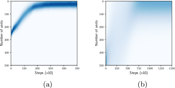 Figure 4 for Bayesian Learning of Neural Network Architectures