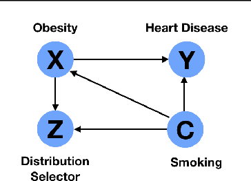 Figure 1 for Robustness to Spurious Correlations via Human Annotations