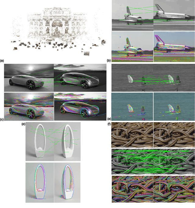 Figure 1 for Multiview Differential Geometry of Curves