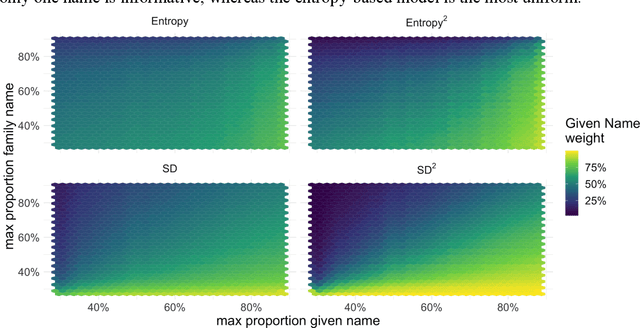 Figure 3 for Avoiding bias when inferring race using name-based approaches