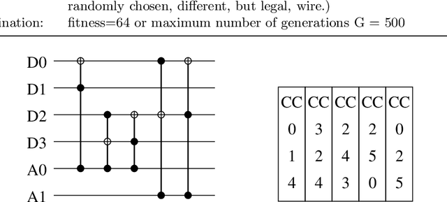 Figure 3 for The Distribution of Reversible Functions is Normal