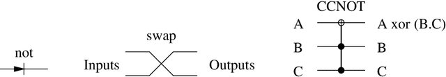 Figure 4 for The Distribution of Reversible Functions is Normal