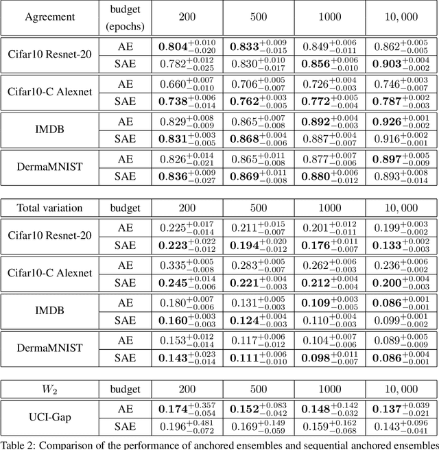 Figure 3 for SAE: Sequential Anchored Ensembles
