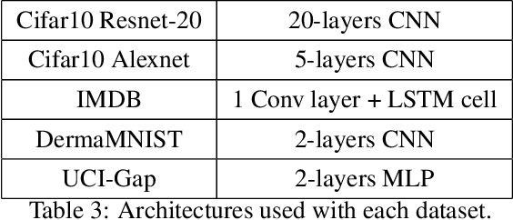 Figure 4 for SAE: Sequential Anchored Ensembles