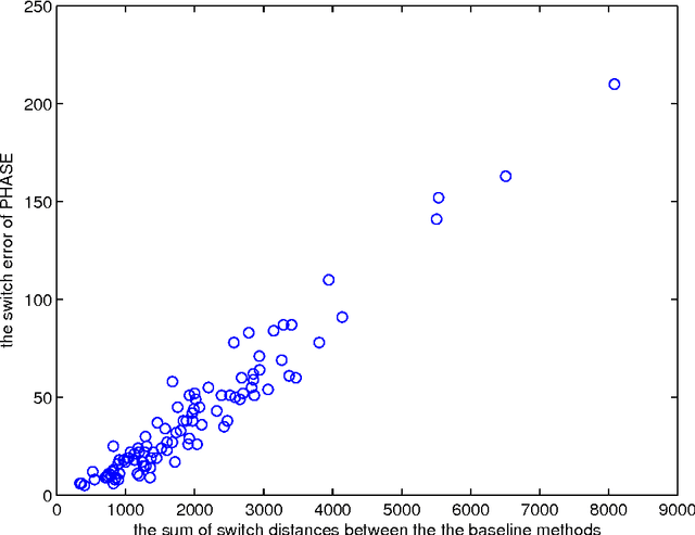 Figure 4 for Combining haplotypers