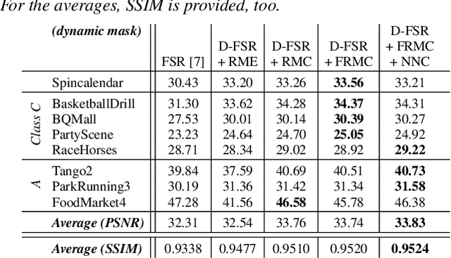 Figure 4 for Novel Consistency Check For Fast Recursive Reconstruction Of Non-Regularly Sampled Video Data