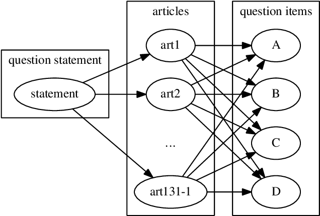 Figure 2 for Passing the Brazilian OAB Exam: data preparation and some experiments