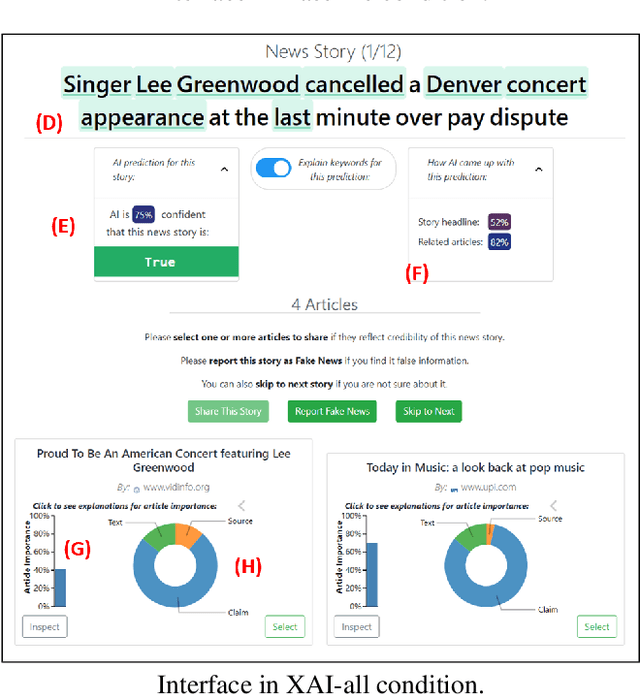 Figure 1 for Machine Learning Explanations to Prevent Overtrust in Fake News Detection