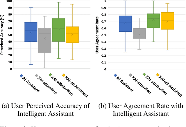 Figure 3 for Machine Learning Explanations to Prevent Overtrust in Fake News Detection