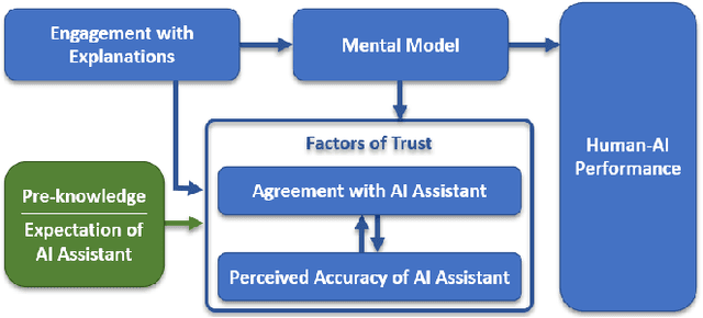 Figure 4 for Machine Learning Explanations to Prevent Overtrust in Fake News Detection