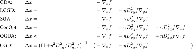 Figure 1 for Competitive Gradient Descent