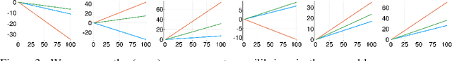 Figure 3 for Competitive Gradient Descent