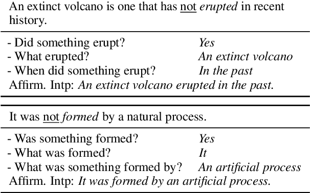Figure 1 for A Question-Answer Driven Approach to Reveal Affirmative Interpretations from Verbal Negations