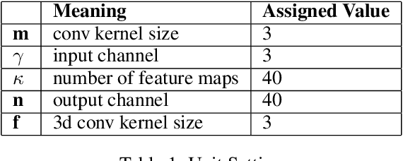 Figure 2 for D-Flow: A Real Time Spatial Temporal Model for Target Area Segmentation