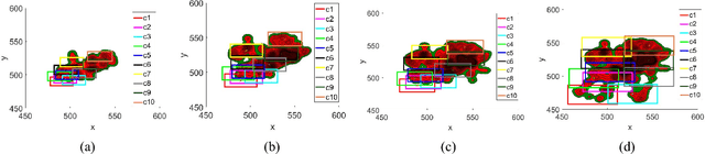 Figure 2 for A Distributed Control Framework of Multiple Unmanned Aerial Vehicles for Dynamic Wildfire Tracking
